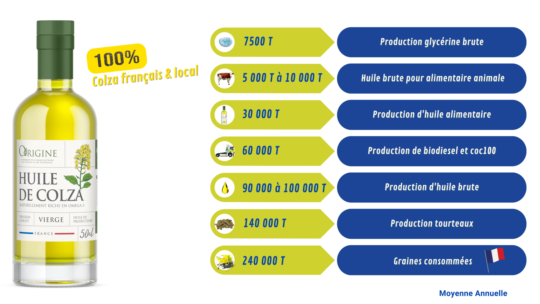 Notre site industriel - coc100